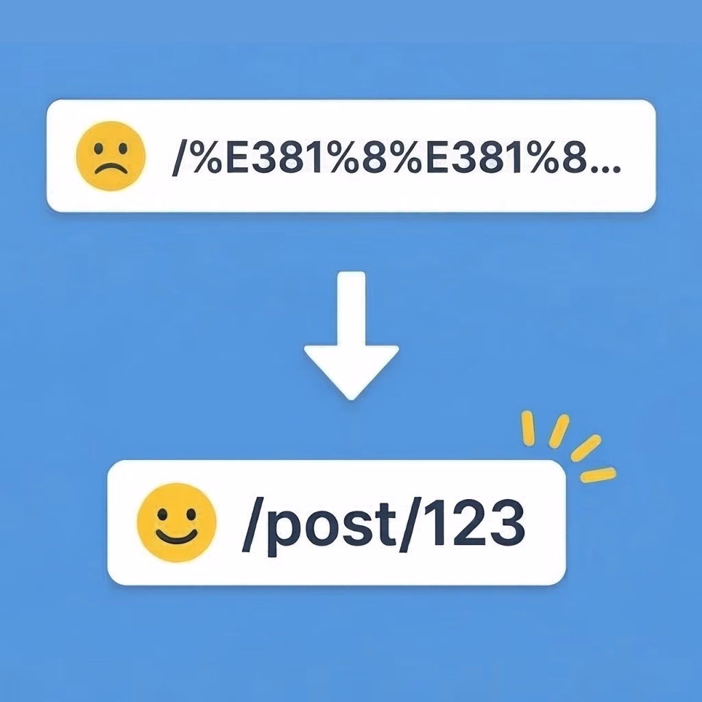 もうスラッグで悩まない！WordPressのURLをシンプルにするプラグイン「Slug-Free Permalinks」