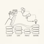 Web高速化の「キャッシュ」再入門|5つのレイヤー別役割と運用方針 web-caching-layers